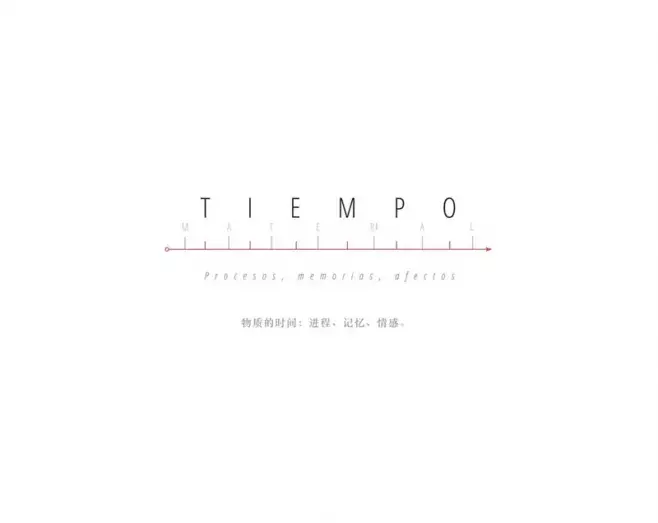 Tiempo Material: procesos memorias, afectos I